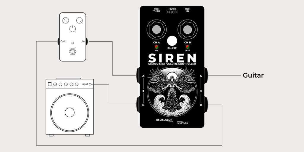 SIREN – Contrôleur de volume MIDI stéréo