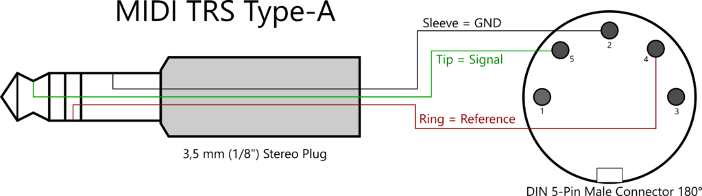 Oscillator Devices Volt Voltage Starvation Device