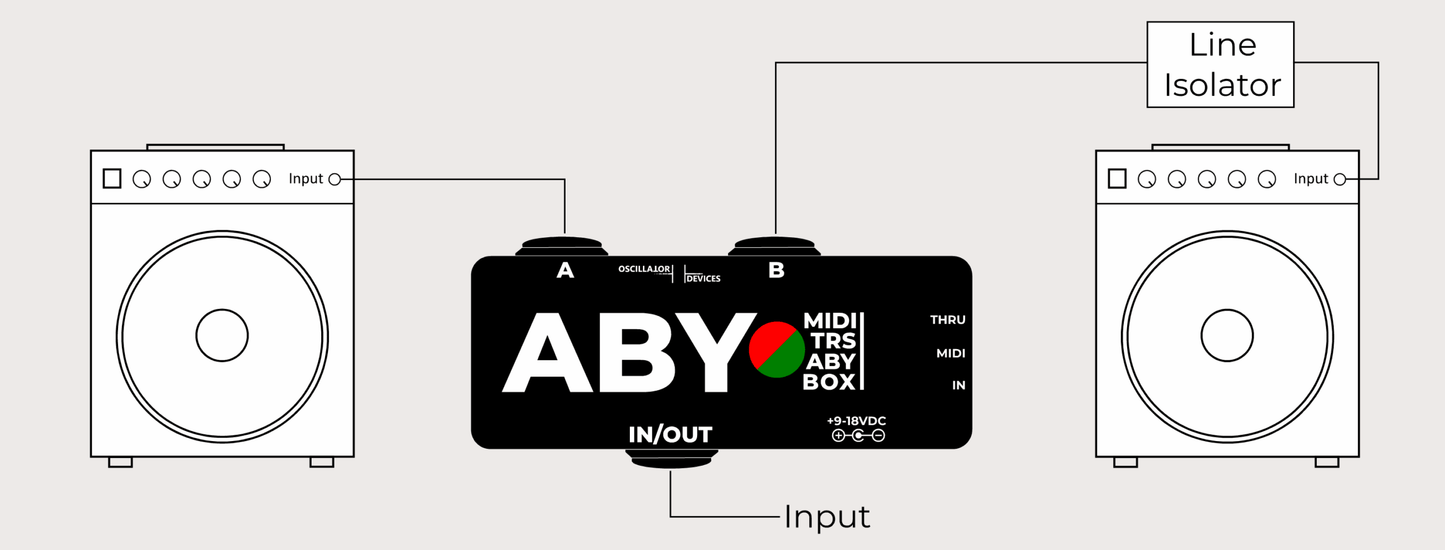 ABY – MIDI Controlled TRS ABY Box