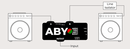 ABY – MIDI Controlled TRS ABY Box