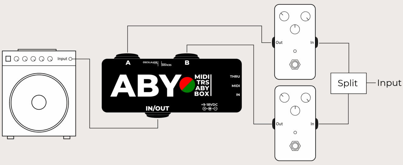 ABY – MIDI Controlled TRS ABY Box