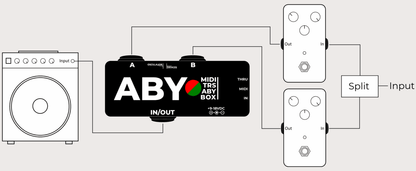 ABY – MIDI Controlled TRS ABY Box
