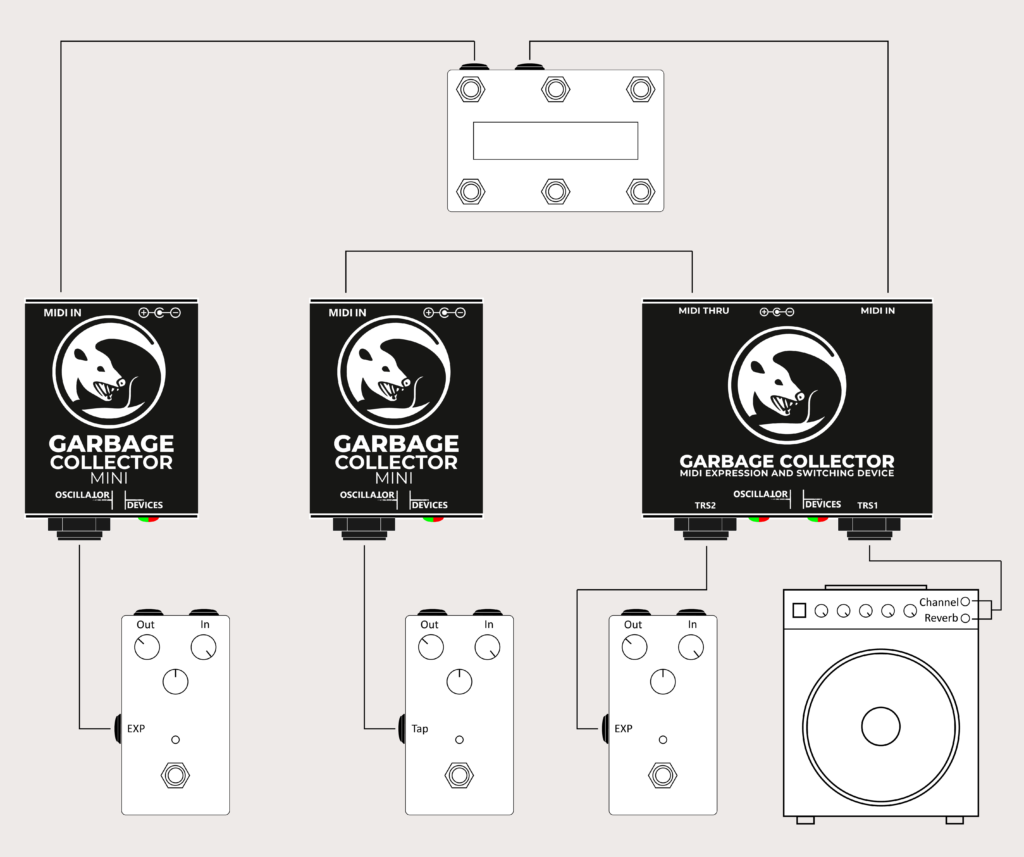 Garbage Collector – MIDI Expression and Switching Device