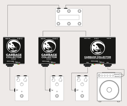 Garbage Collector – MIDI Expression and Switching Device
