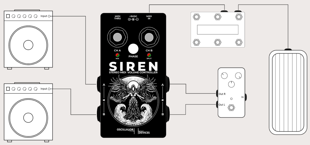 SIREN – Contrôleur de volume MIDI stéréo