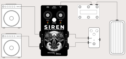 SIREN – Contrôleur de volume MIDI stéréo