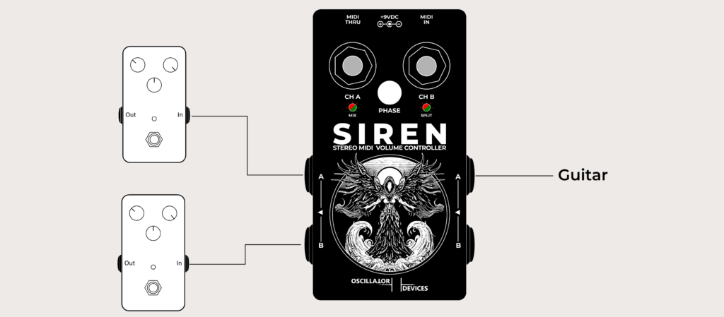 SIREN – Contrôleur de volume MIDI stéréo