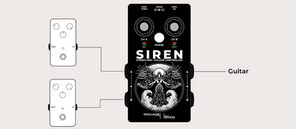 SIREN – Contrôleur de volume MIDI stéréo