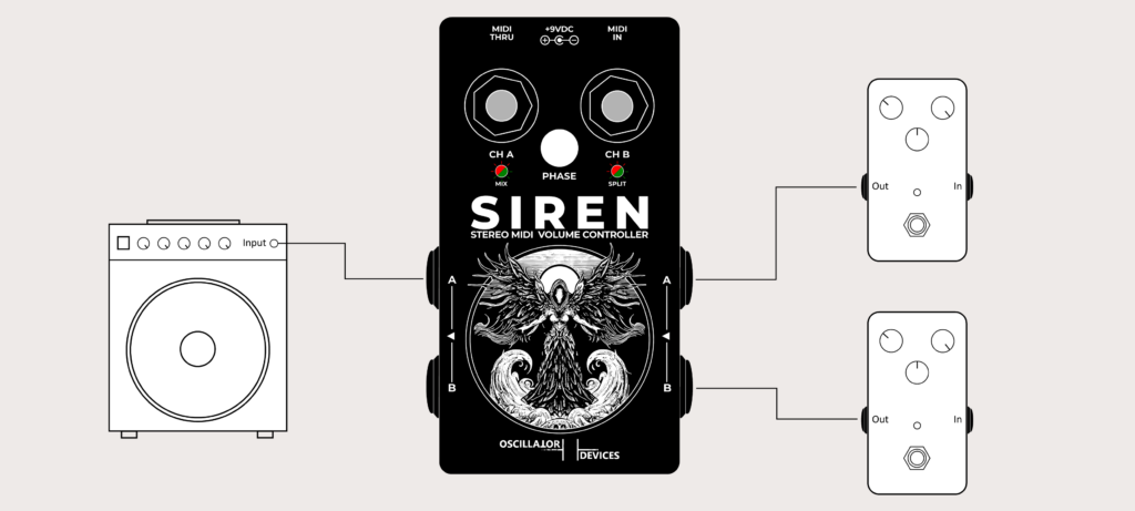 SIREN – Contrôleur de volume MIDI stéréo