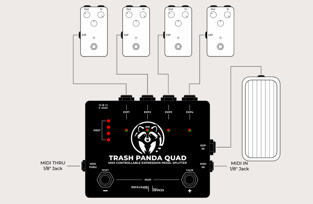 Trash Panda – Expression Pedal Splitter
