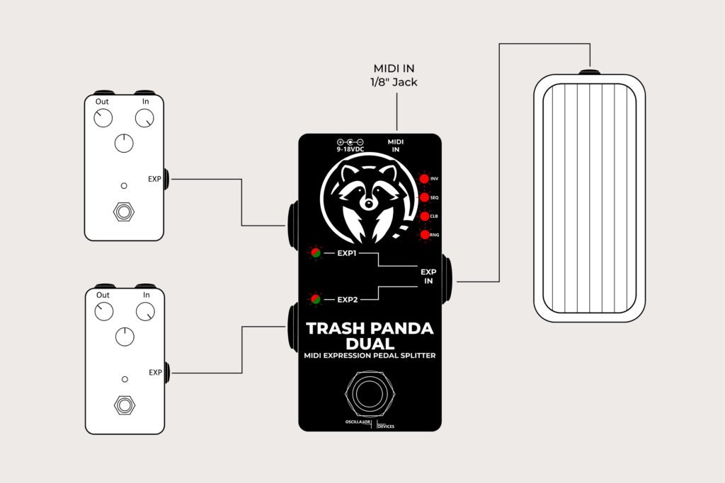Trash Panda – Expression Pedal Splitter