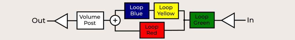 HYDRA – MIDI Loop Switcher