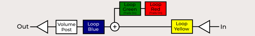 HYDRA – MIDI Loop Switcher